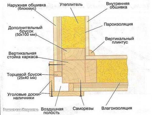 Каркасная пристройка к вашему дому. 02 Каркасная пристройка к вашему дому. 02