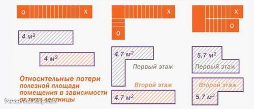 Чертеж деревянной лестницы на второй этаж. 01 Чертеж деревянной лестницы на второй этаж. 01