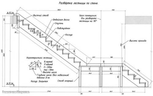Чертеж деревянной лестницы на второй этаж. 06 Чертеж деревянной лестницы на второй этаж. 06