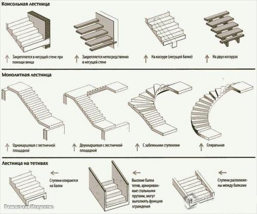 Чертеж деревянной лестницы на второй этаж. 02 Чертеж деревянной лестницы на второй этаж. 02