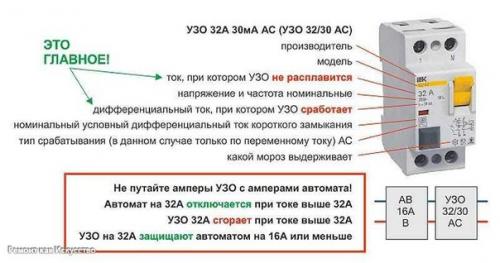 Выбор и подключение узо. 06