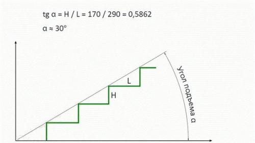 Расчет, монтаж, заливка и отделка бетонной лестницы своими руками. 01 Расчет, монтаж, заливка и отделка бетонной лестницы своими руками. 01