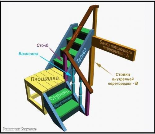 Чертеж деревянной лестницы на второй этаж. 08 Чертеж деревянной лестницы на второй этаж. 08