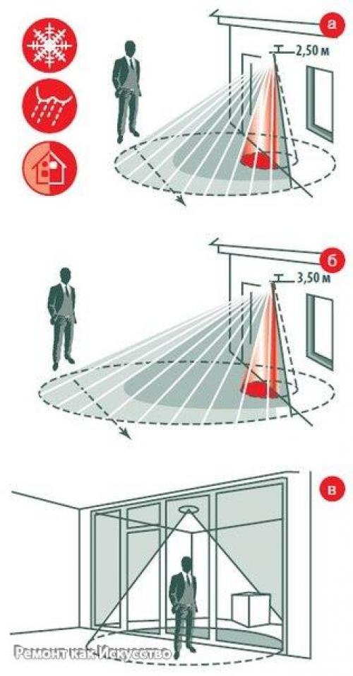 Датчики движения для освещения - мы экономим электроэнергию с умом. 01 Датчики движения для освещения - мы экономим электроэнергию с умом. 01