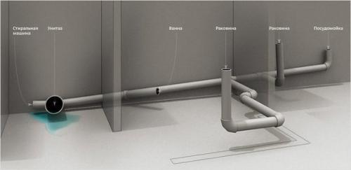 Какой уклон канализационной трубы должен быть. 01