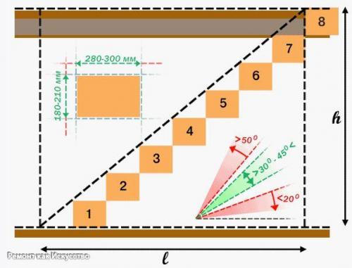 Чертеж деревянной лестницы на второй этаж. 03 Чертеж деревянной лестницы на второй этаж. 03