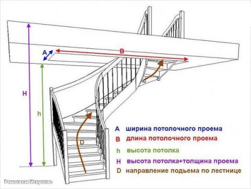 Чертеж деревянной лестницы на второй этаж. 07 Чертеж деревянной лестницы на второй этаж. 07