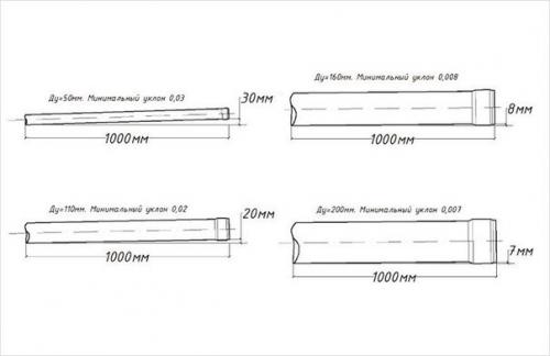 Какой уклон канализационной трубы должен быть. 08