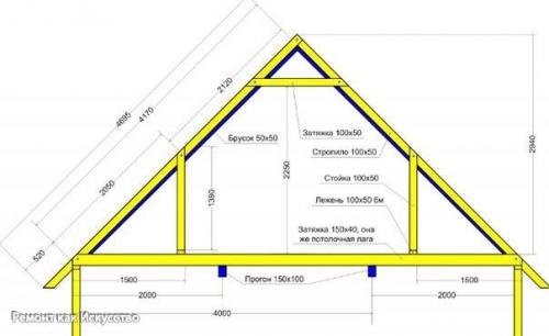 Двухскатная крыша своими руками. 09 Двухскатная крыша своими руками. 09