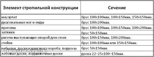 Двухскатная крыша своими руками. 01 Двухскатная крыша своими руками. 01