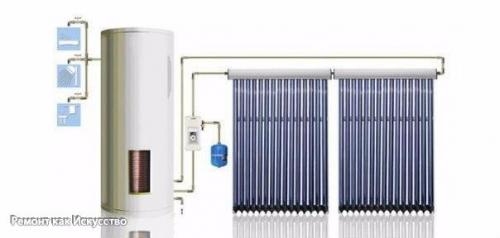 Какой водонагреватель лучше? 02 Какой водонагреватель лучше? 02