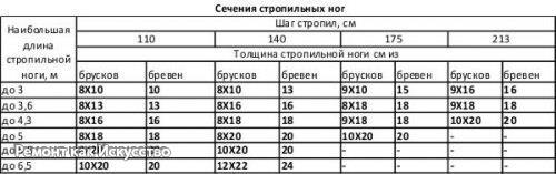 Двухскатная крыша своими руками. 02 Двухскатная крыша своими руками. 02