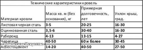 Двухскатная крыша своими руками. 03 Двухскатная крыша своими руками. 03