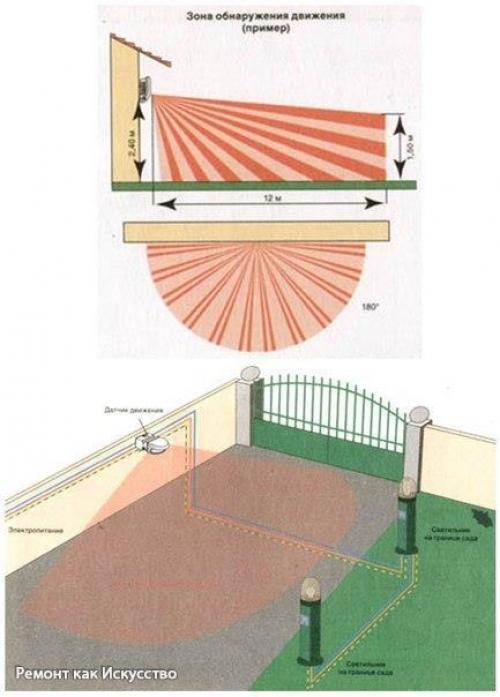 Датчики движения для освещения - мы экономим электроэнергию с умом. 04 Датчики движения для освещения - мы экономим электроэнергию с умом. 04
