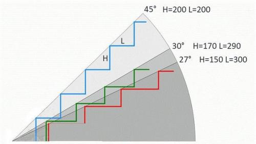 Расчет, монтаж, заливка и отделка бетонной лестницы своими руками. 02 Расчет, монтаж, заливка и отделка бетонной лестницы своими руками. 02