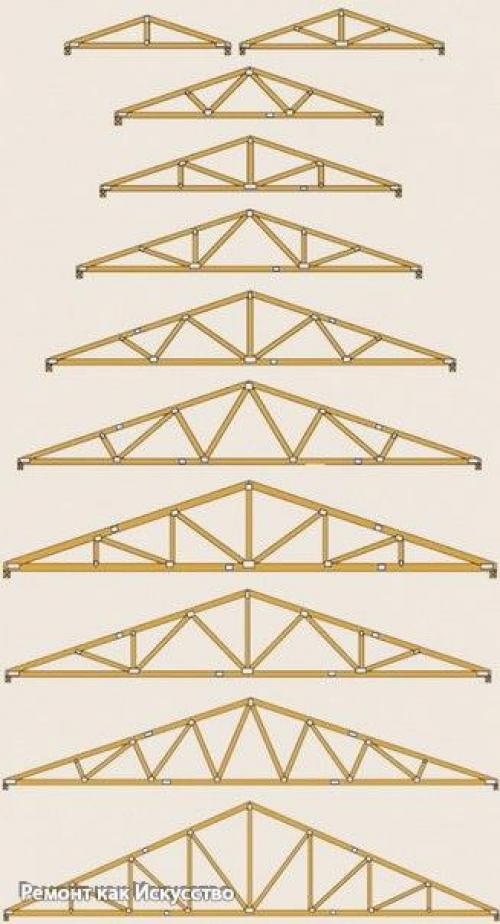 Двухскатная крыша своими руками. 07 Двухскатная крыша своими руками. 07
