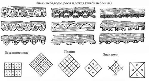 О чём рассказывают наличники на РУСИ? 03 О чём рассказывают наличники на РУСИ? 03