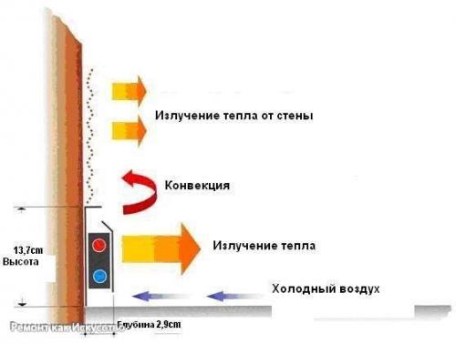 Плинтусная система отопления. 04