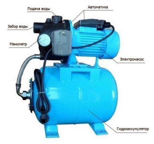Мы подключаем насосную станцию к колодцу. 04