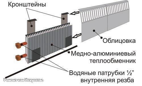 Плинтусная система отопления. 09