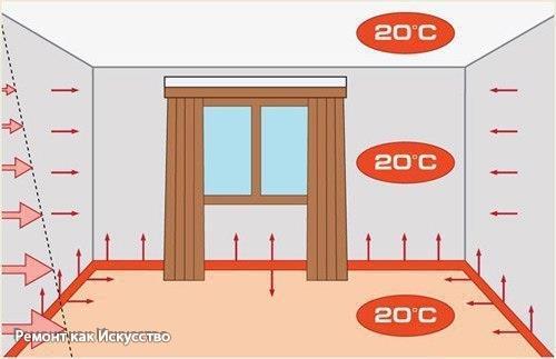 Плинтусная система отопления. 05
