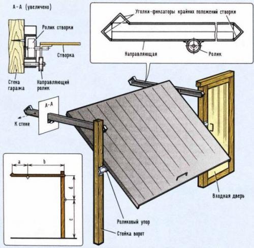 Подъёмно-поворотные ворота своими руками. 03 Подъёмно-поворотные ворота своими руками. 03