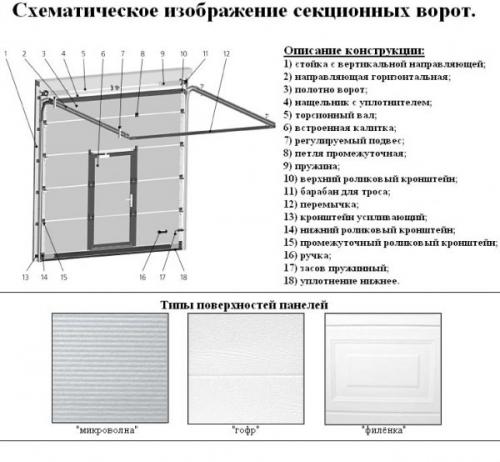Подъёмно-поворотные ворота своими руками. 04 Подъёмно-поворотные ворота своими руками. 04