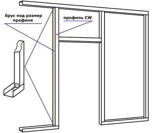 Перегородки из гипсокартона. 03 Перегородки из гипсокартона. 03