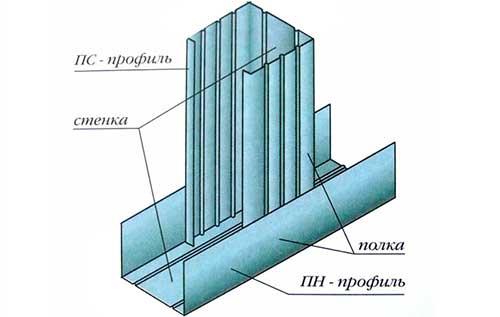 Перегородки из гипсокартона. 07 Перегородки из гипсокартона. 07