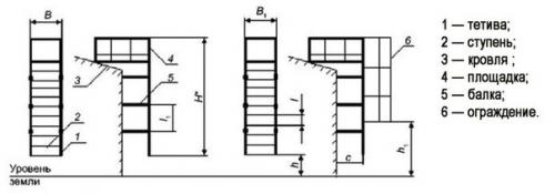 Гост для деревянных лестниц в частном доме. 06