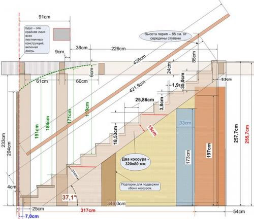 Гост для деревянных лестниц в частном доме. 07