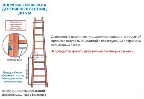 Гост для деревянных лестниц в частном доме. 01