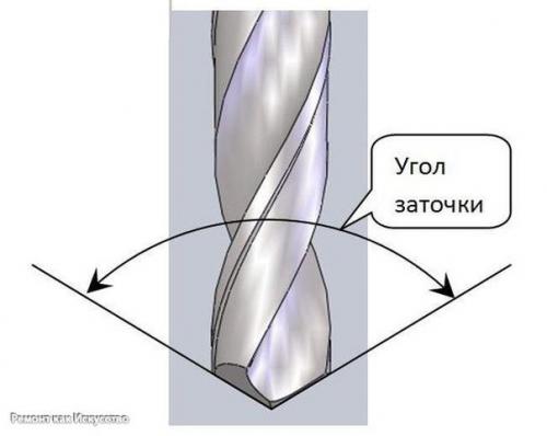 Заточка сверла по металлу. 06