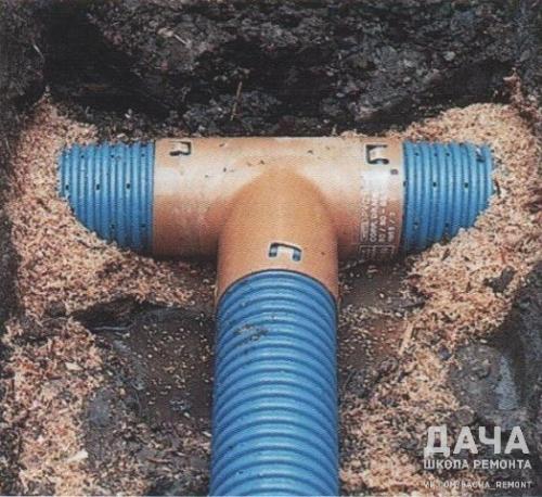 Как осушить участок лучше всего решить в процессе освоения территории. 02 Как осушить участок лучше всего решить в процессе освоения территории. 02