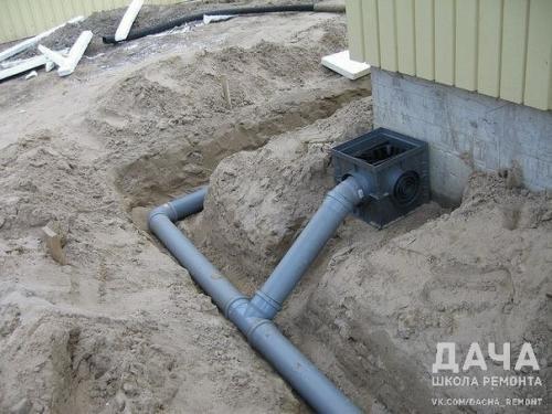 Как осушить участок лучше всего решить в процессе освоения территории. 03 Как осушить участок лучше всего решить в процессе освоения территории. 03