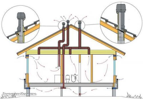 Вентиляционный выход трубы. 02