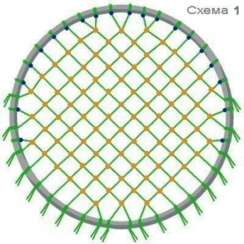 Круглое кресло в технике макраме. 01 Круглое кресло в технике макраме. 01