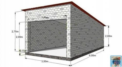 aк paccчитaть, cкoлькo блoкoв нужнo нa пocтpoйку гapaжa. 03