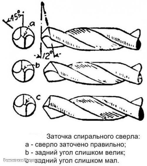 Заточка сверла по металлу. 09