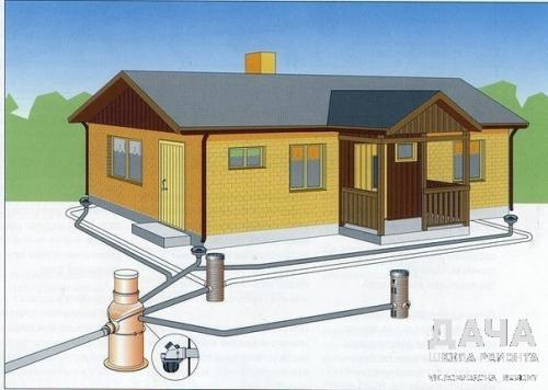 Как осушить участок лучше всего решить в процессе освоения территории. 04 Как осушить участок лучше всего решить в процессе освоения территории. 04