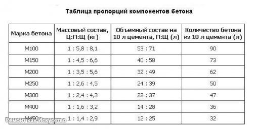 Расчет количества цемента для заливки фундамента. 01 Расчет количества цемента для заливки фундамента. 01
