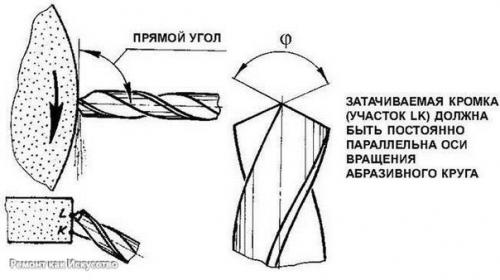 Заточка сверла по металлу. 07