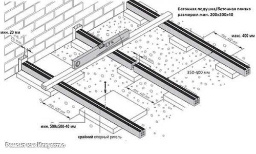 Террасная доска - укладка своими руками: пошаговая инструкция. 04 Террасная доска - укладка своими руками: пошаговая инструкция. 04