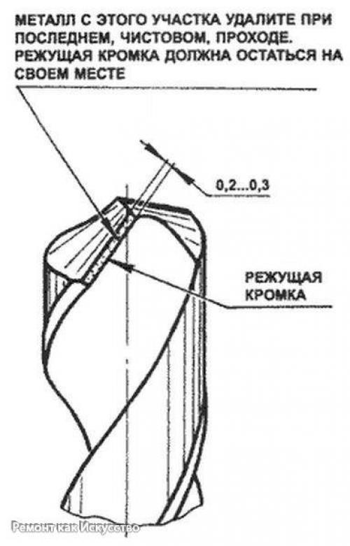 Заточка сверла по металлу. 05