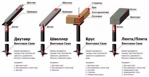 Технология установки винтовых свай. 06 Технология установки винтовых свай. 06