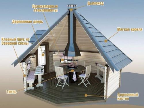 Как построить гриль - домик. 02