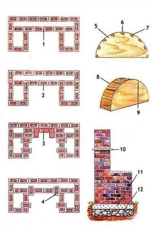 Кирпичный мангал своими руками. 01 Кирпичный мангал своими руками. 01