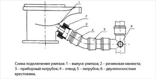 Замена манжеты унитаза. 01