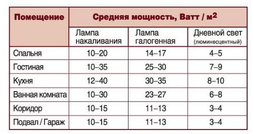 Правила размещения светильников на потолке. 07 Правила размещения светильников на потолке. 07