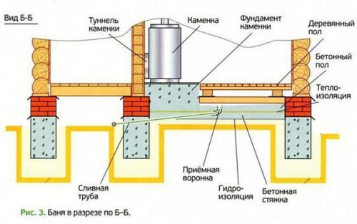 Септик для бани без откачки своими руками. 02
